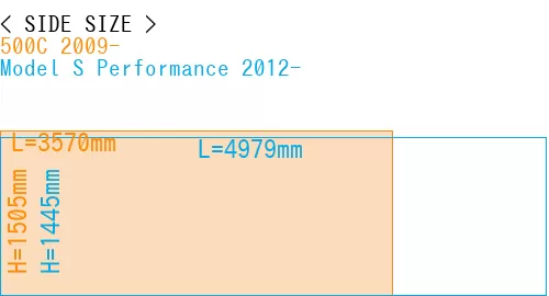 #500C 2009- + Model S Performance 2012-